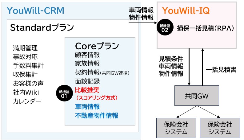 YouWillシステム全体像