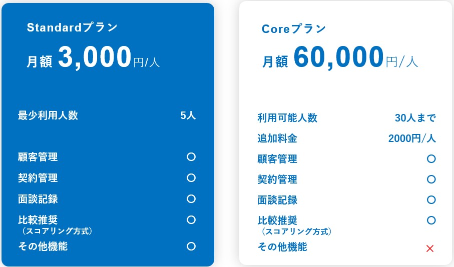 YouWill-CRM料金表