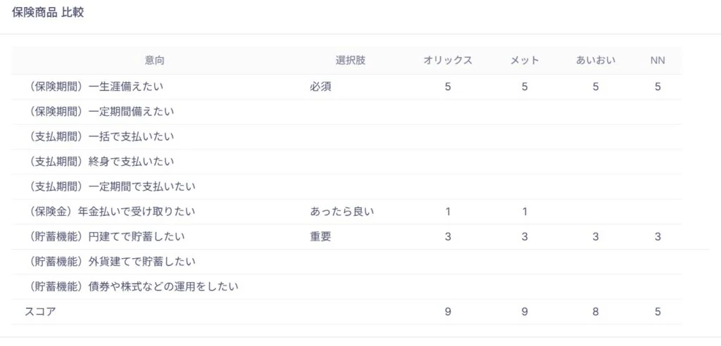 YouWill-CRM スコア内訳画面：意向詳細ごとの点数根拠を可視化