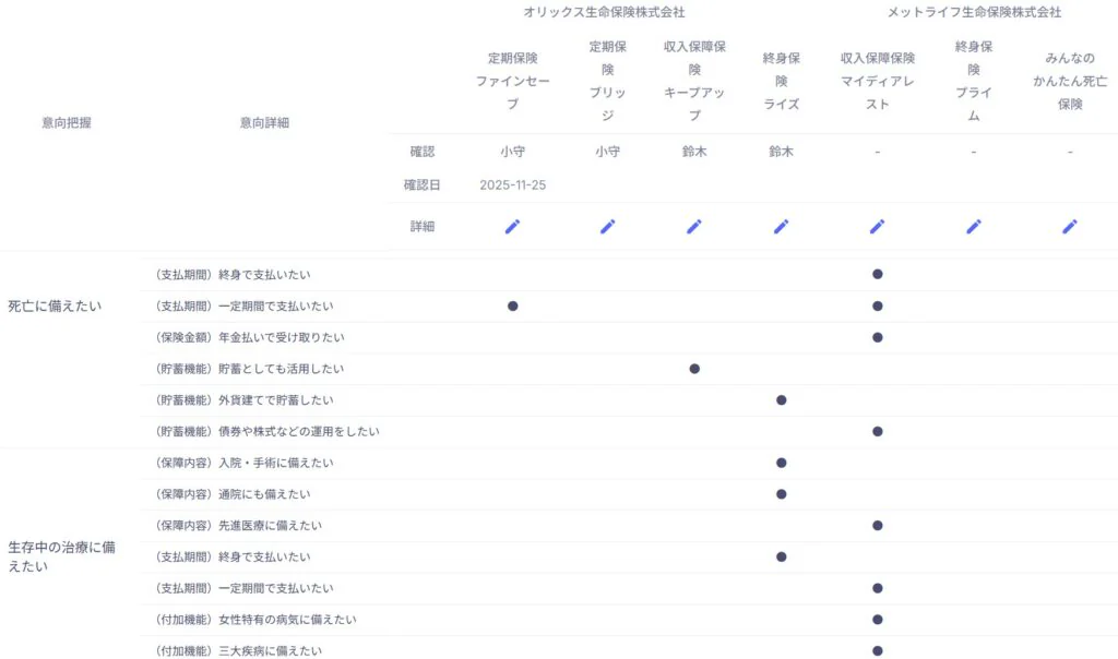 YouWill-CRM 管理画面：意向詳細と保険商品のマッチング設定