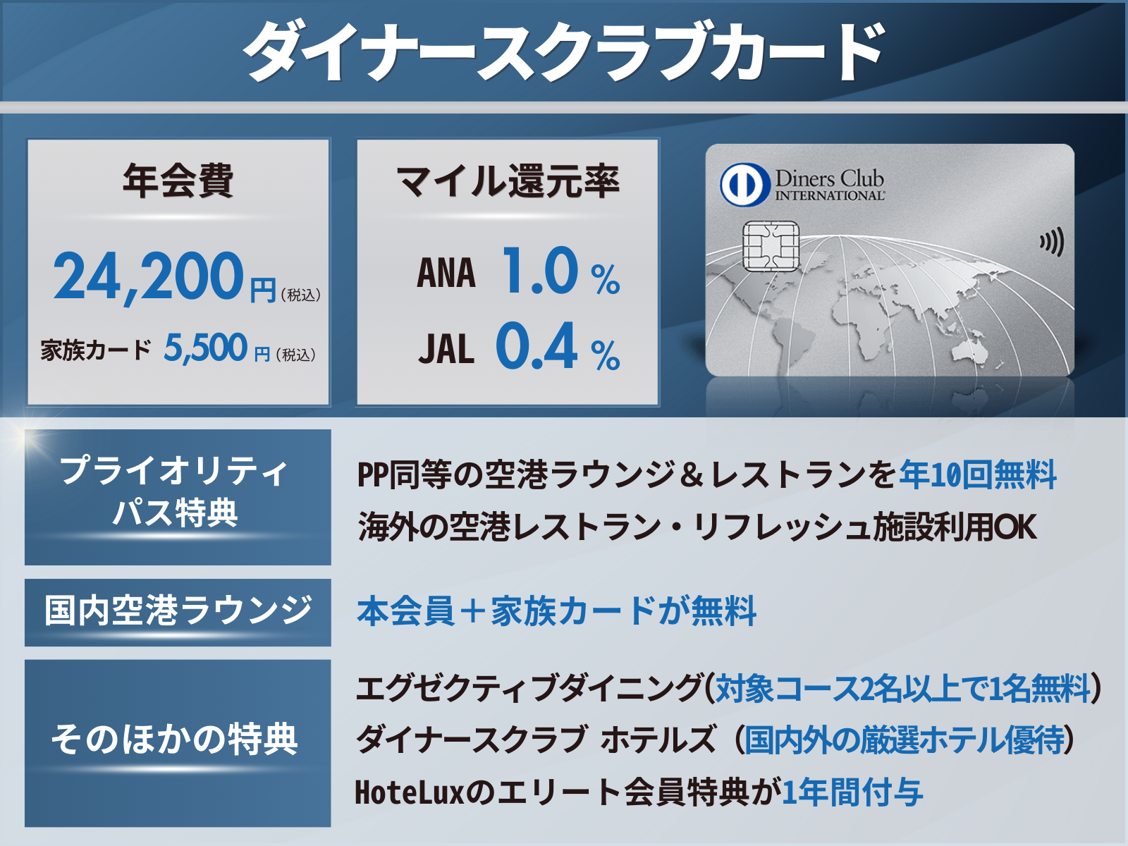 ダイナースクラブカードの特徴を表したオリジナル図解