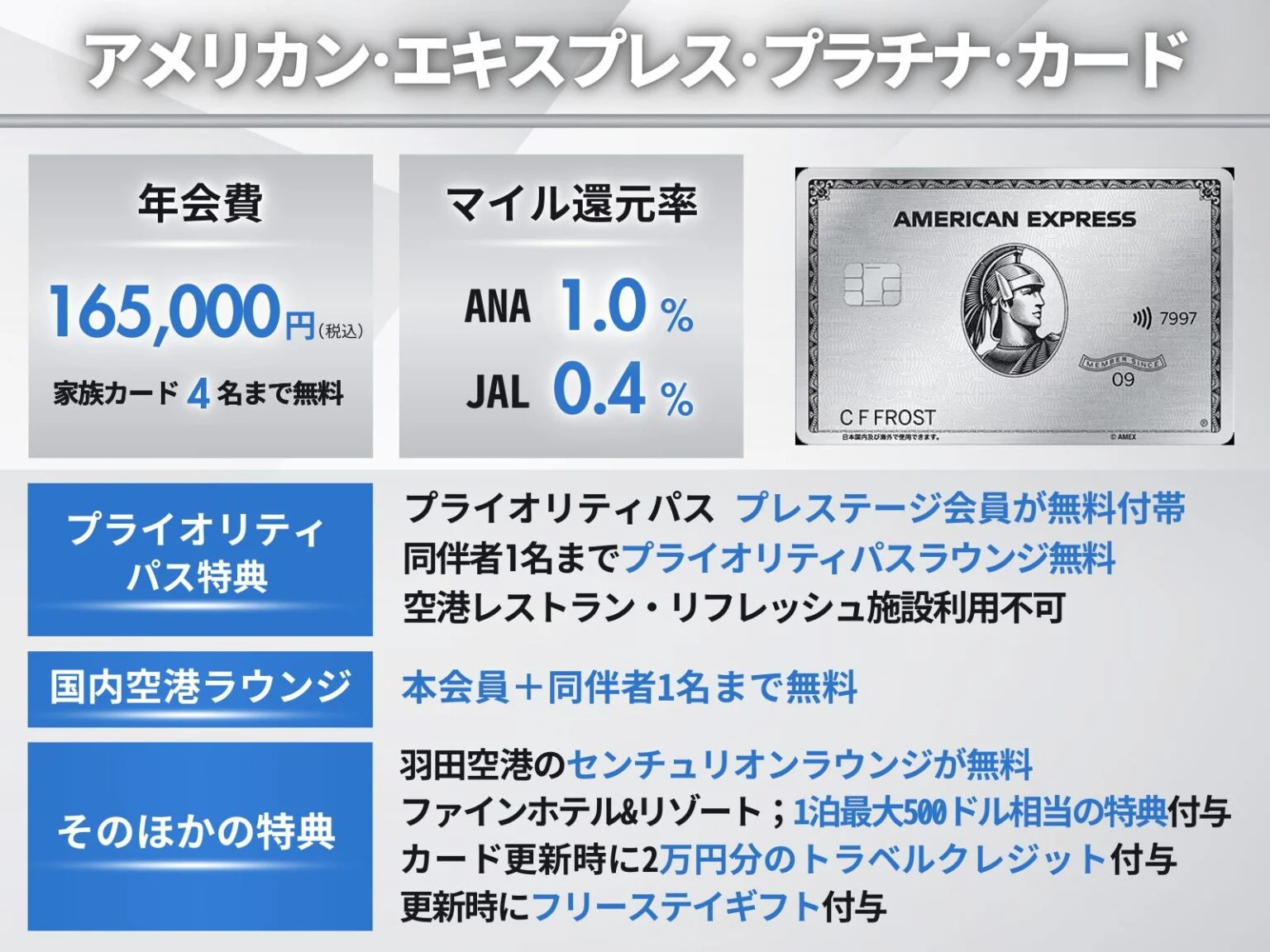 アメリカン・エキスプレス・プラチナ・カードの情報をまとめたオリジナル図解