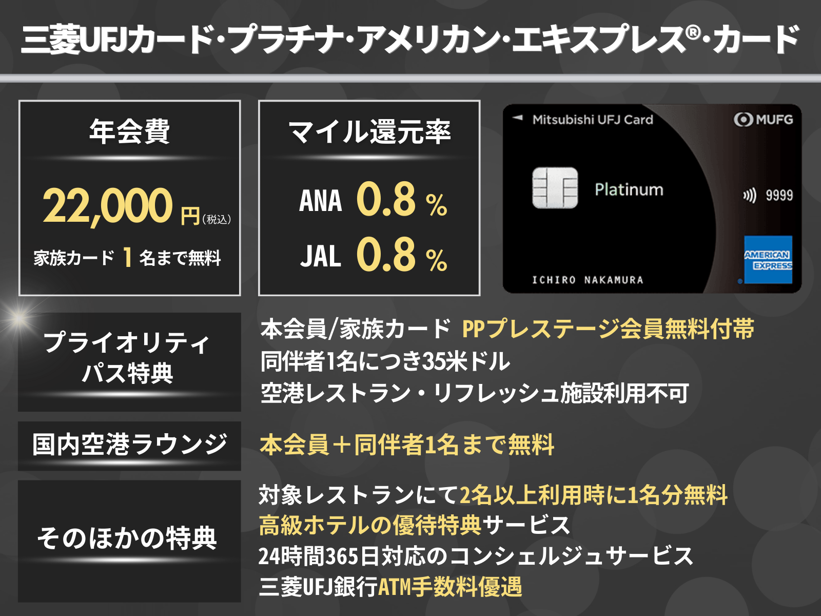 三菱UFJカード・プラチナ・アメリカン・エキスプレス®・カードの基本情報をまとめたオリジナル図解
