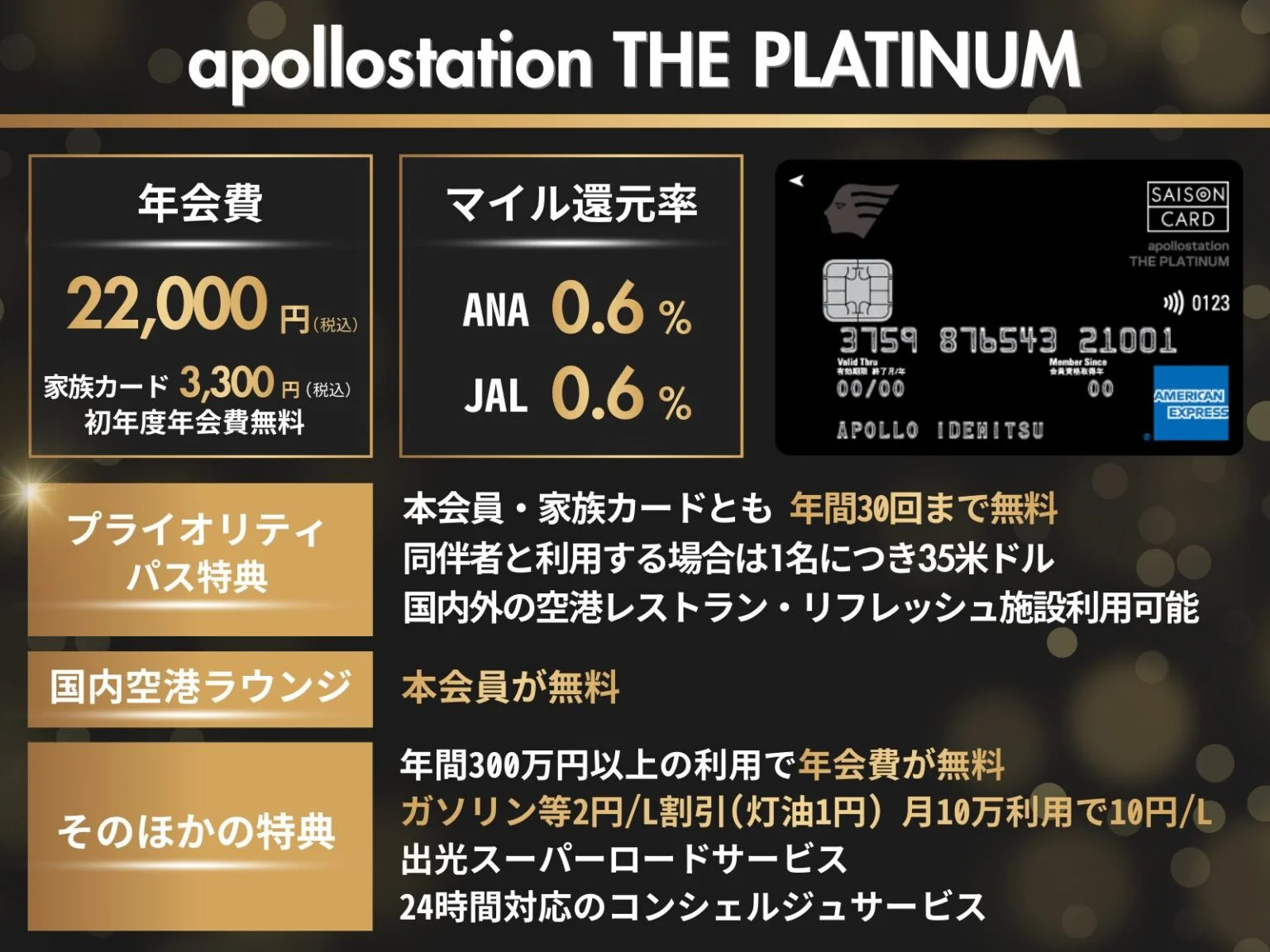 apollostation THE PLATINUM セゾン・アメリカン・エキスプレス®・カードのオリジナル図解