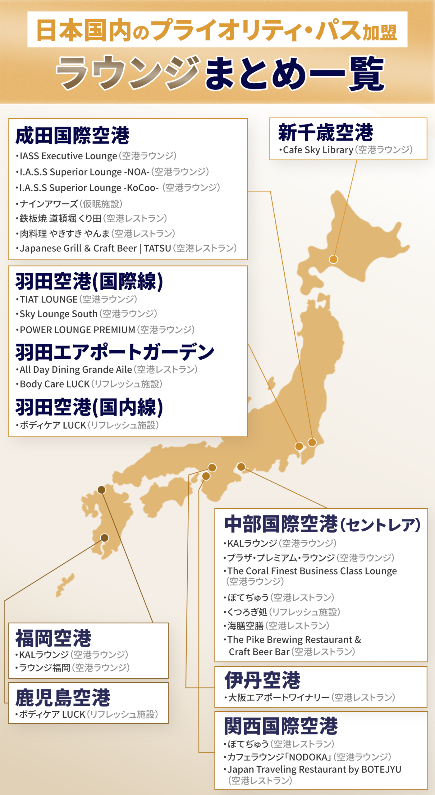 日本国内のプライオリティ・パスラウンジのまとめ表