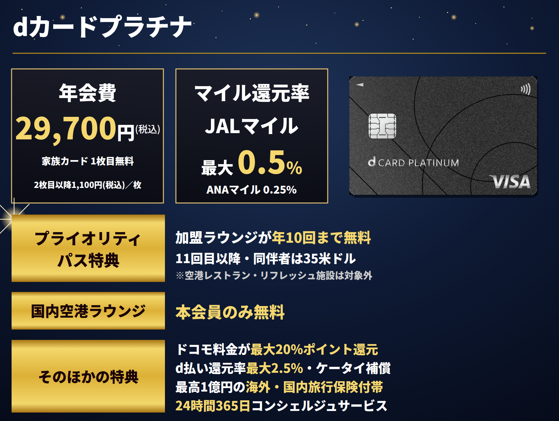 dカードプラチナの情報をまとめたオリジナル図解表