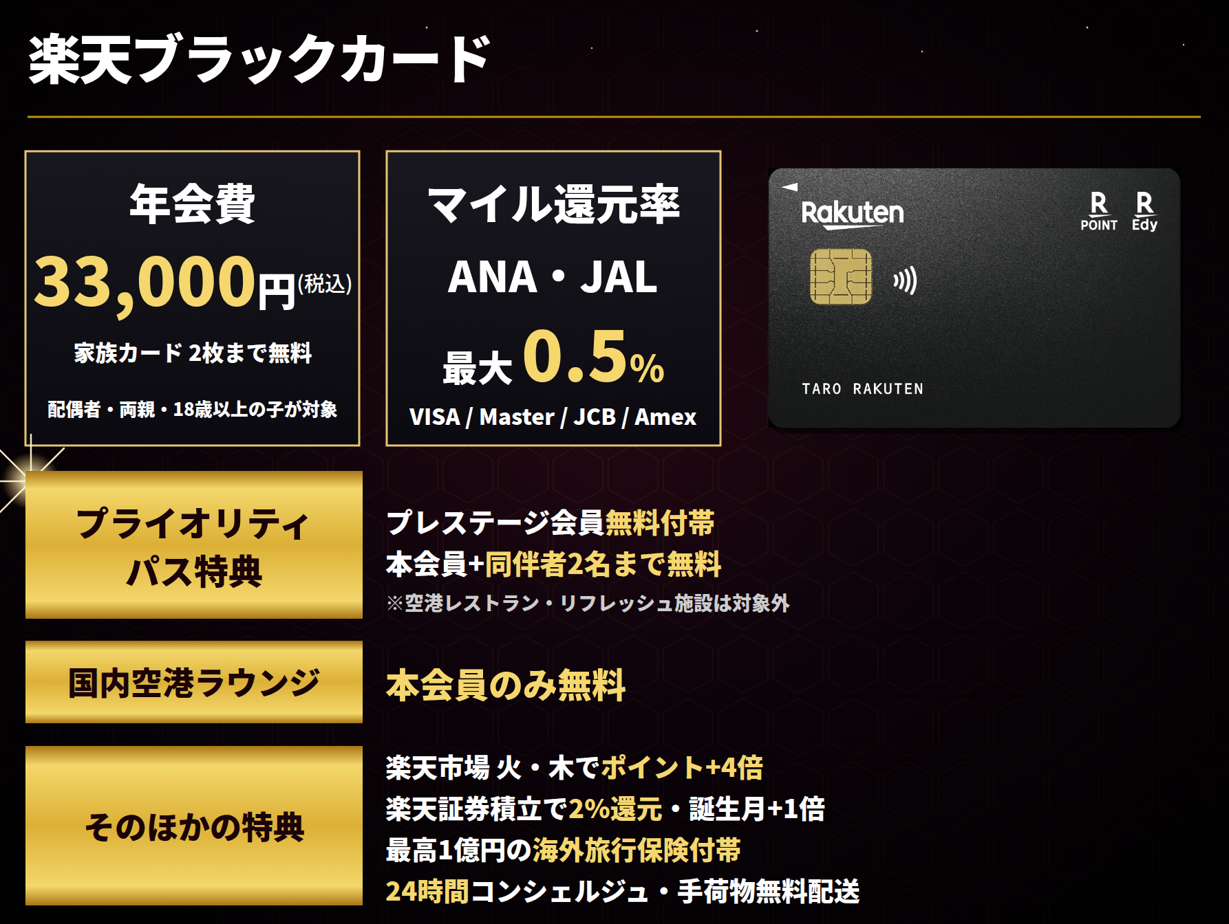 楽天ブラックカードの情報をまとめたオリジナル図解