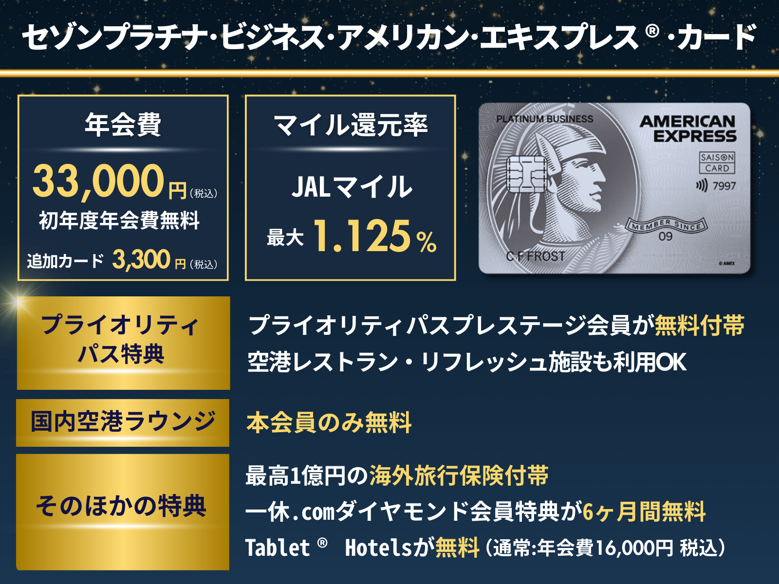 セゾンプラチナビジネスアメックスカードのオリジナル図解