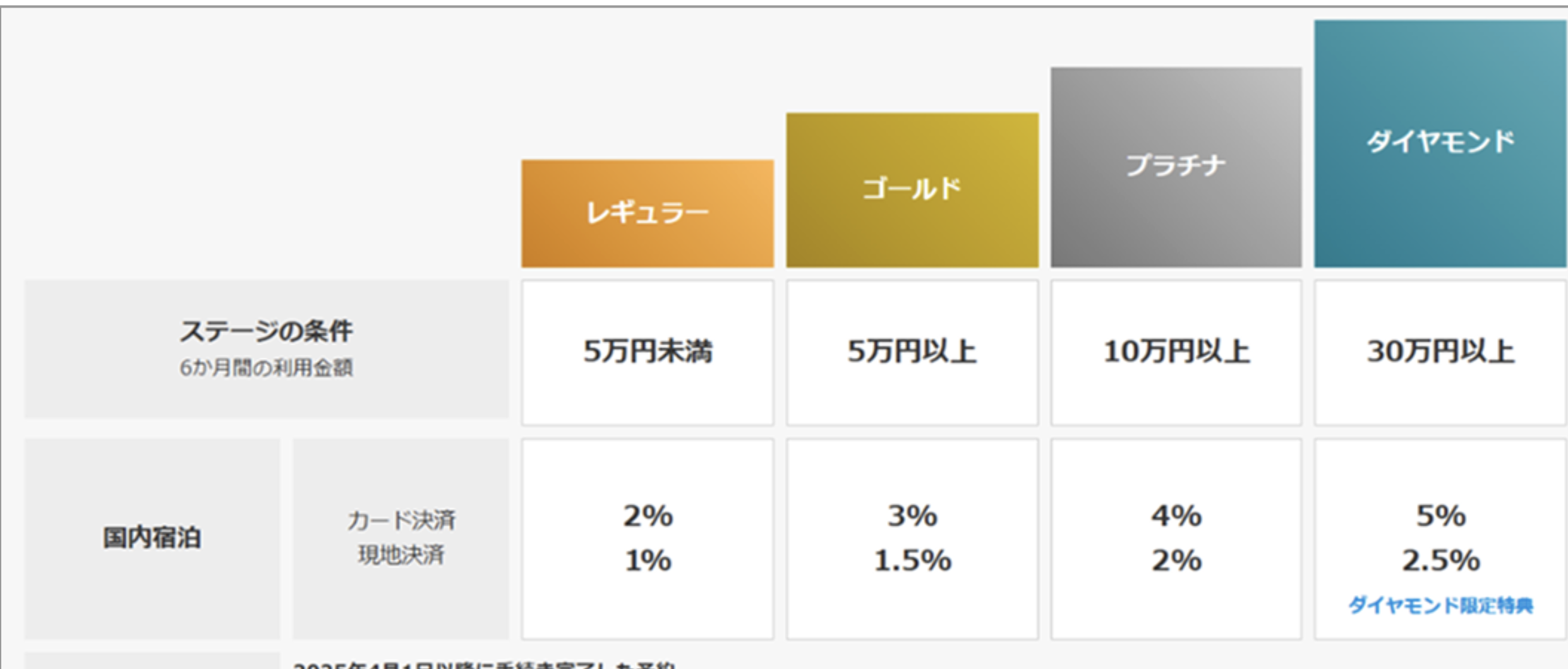 一休.com会員ステージ