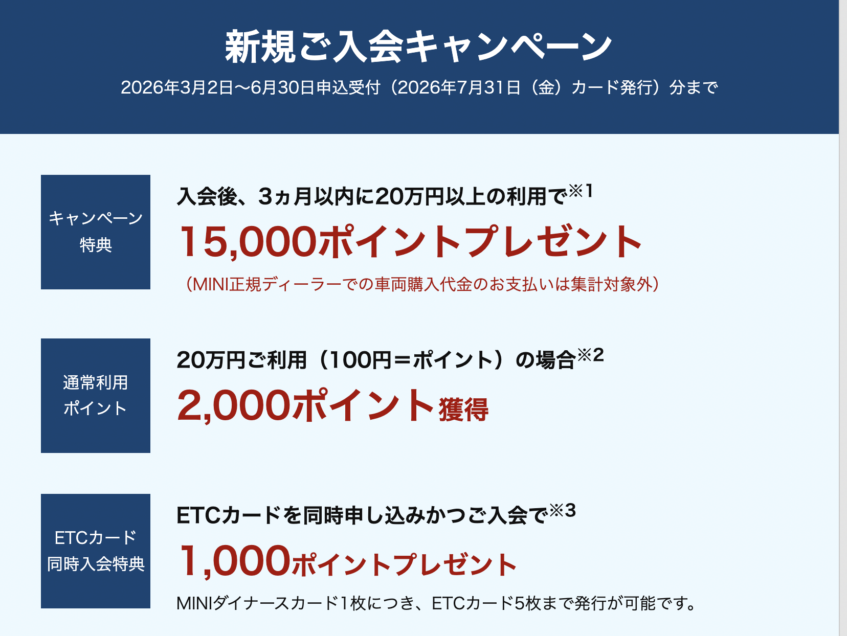 MINIダイナースカード 新規入会キャンペーンのアイキャッチ画像