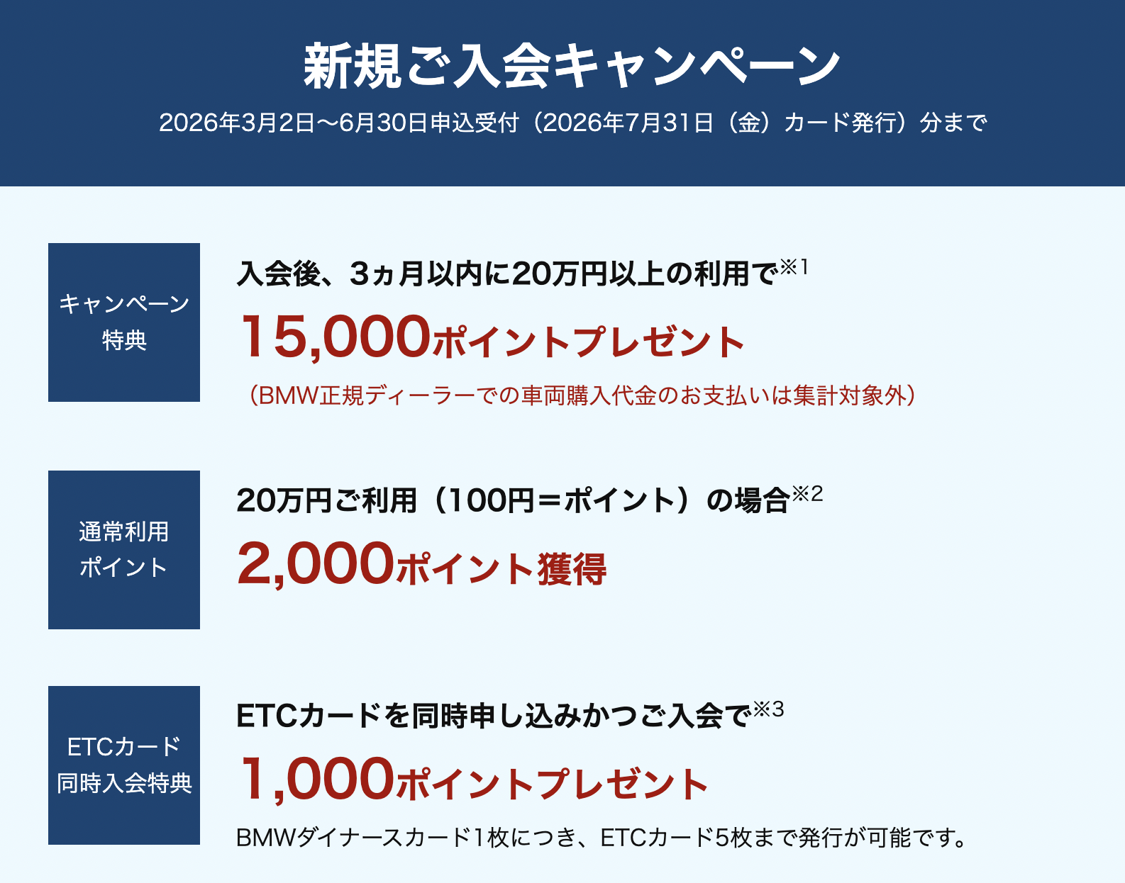 BMWダイナースカードのアイキャッチ画像