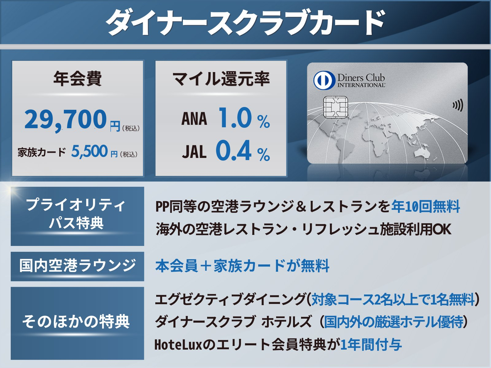 ダイナースクラブカードの基本情報をまとめた表