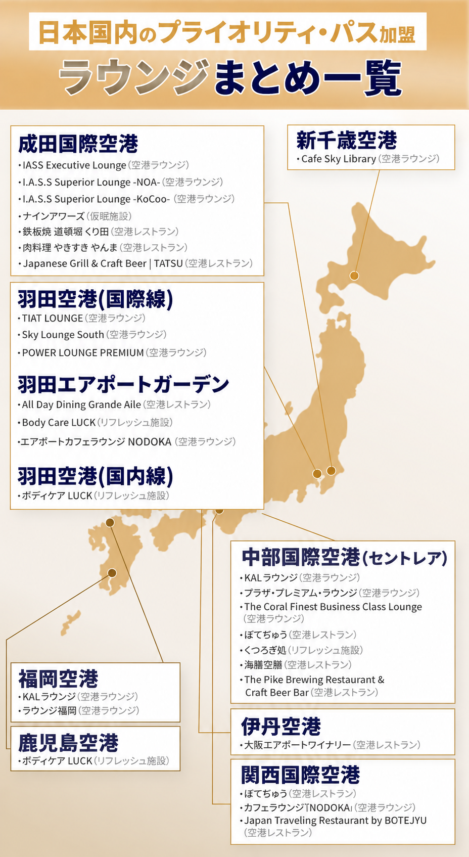 日本国内のプライオリティ・パスラウンジのまとめ表