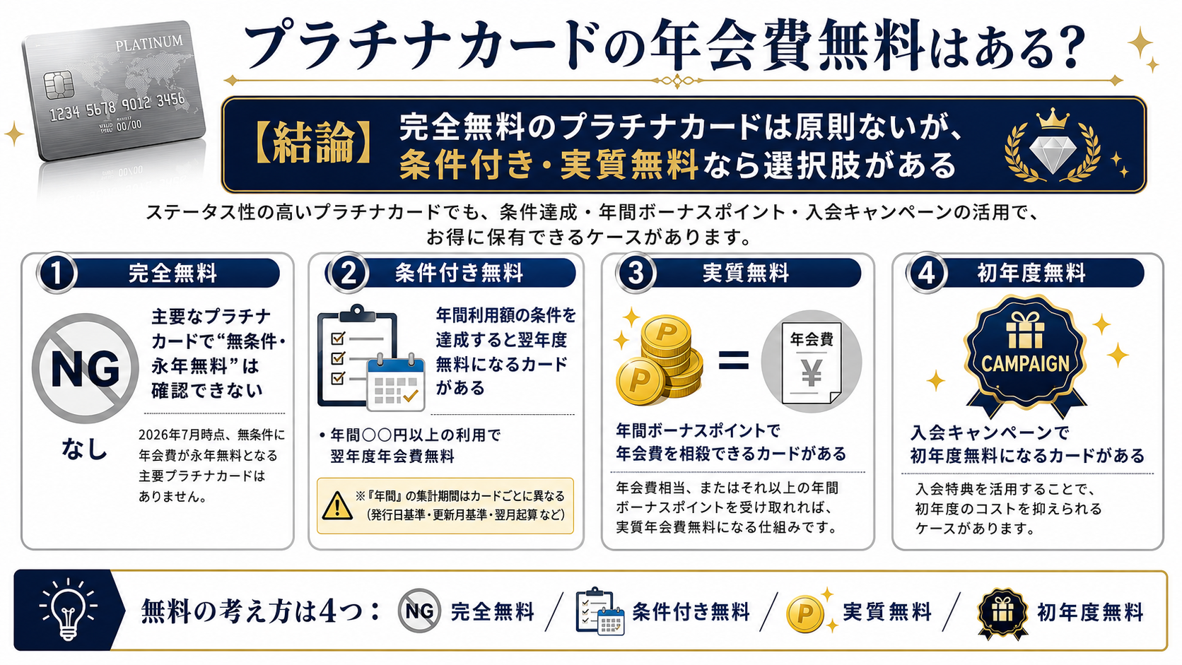 年会費無料のプラチナカードに関する図解