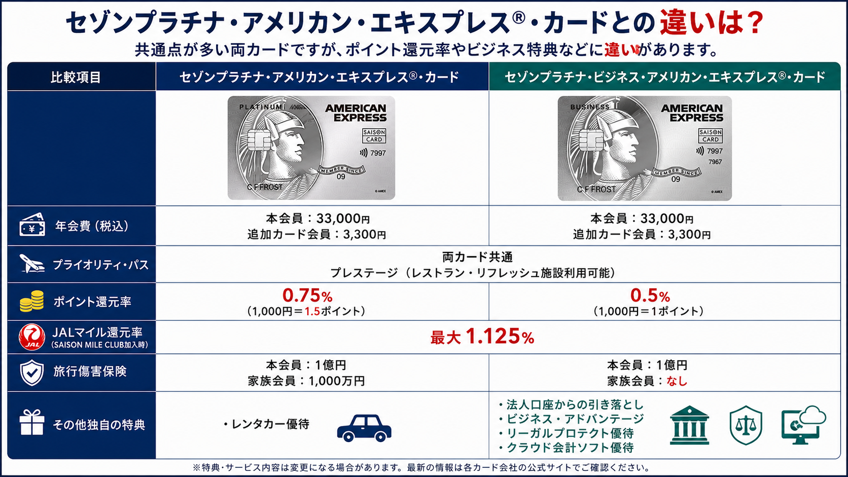 セゾンプラチナ・アメリカン・エキスプレス®・カードとの違いをわかりやすく解説したオリジナル図解