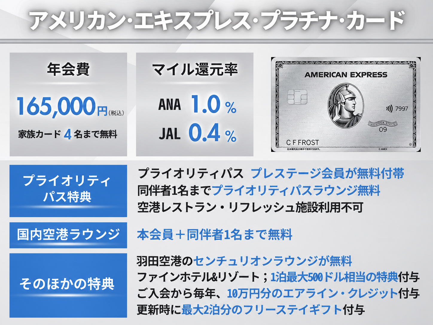 アメリカン・エキスプレス・プラチナ・カードの情報をまとめたオリジナル図解