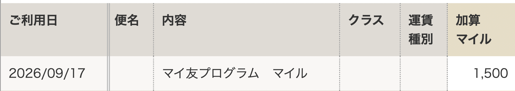 マイ友プログラム加算マイル