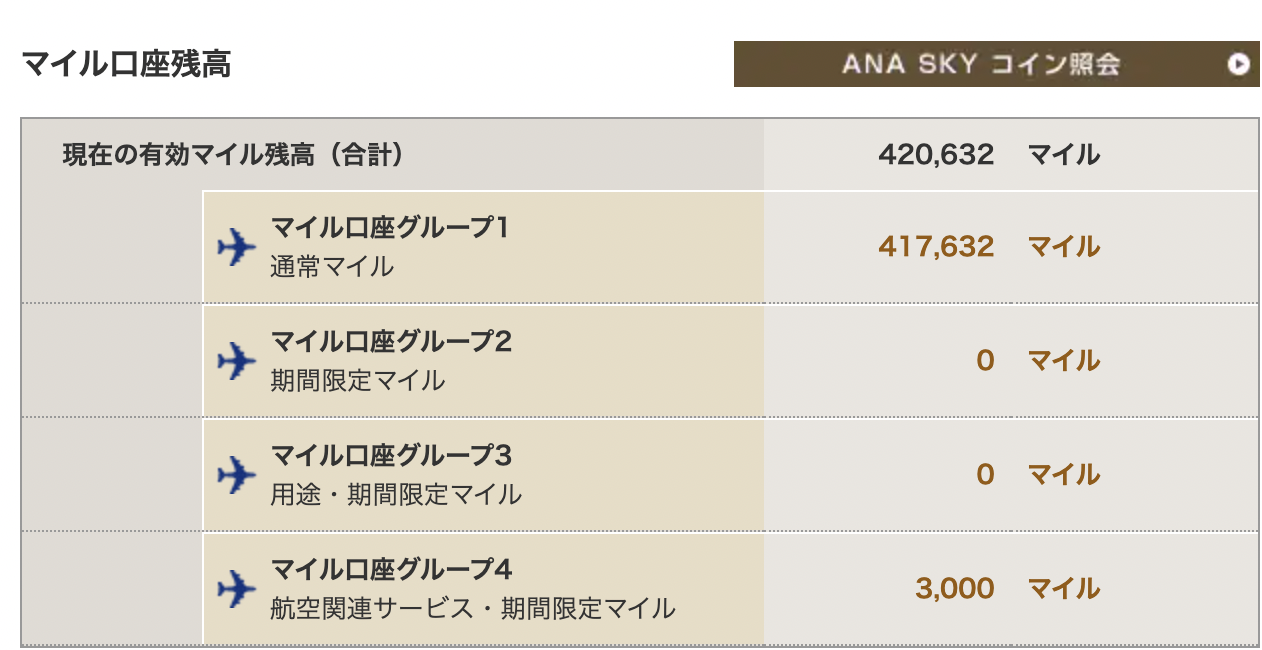 筆者が保有しているANAマイル