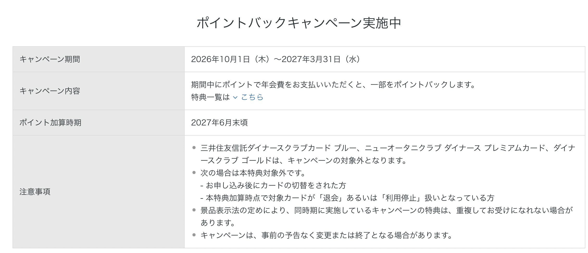 ポイントで年会費を支払うと一部ポイントバックのアイキャッチ画像