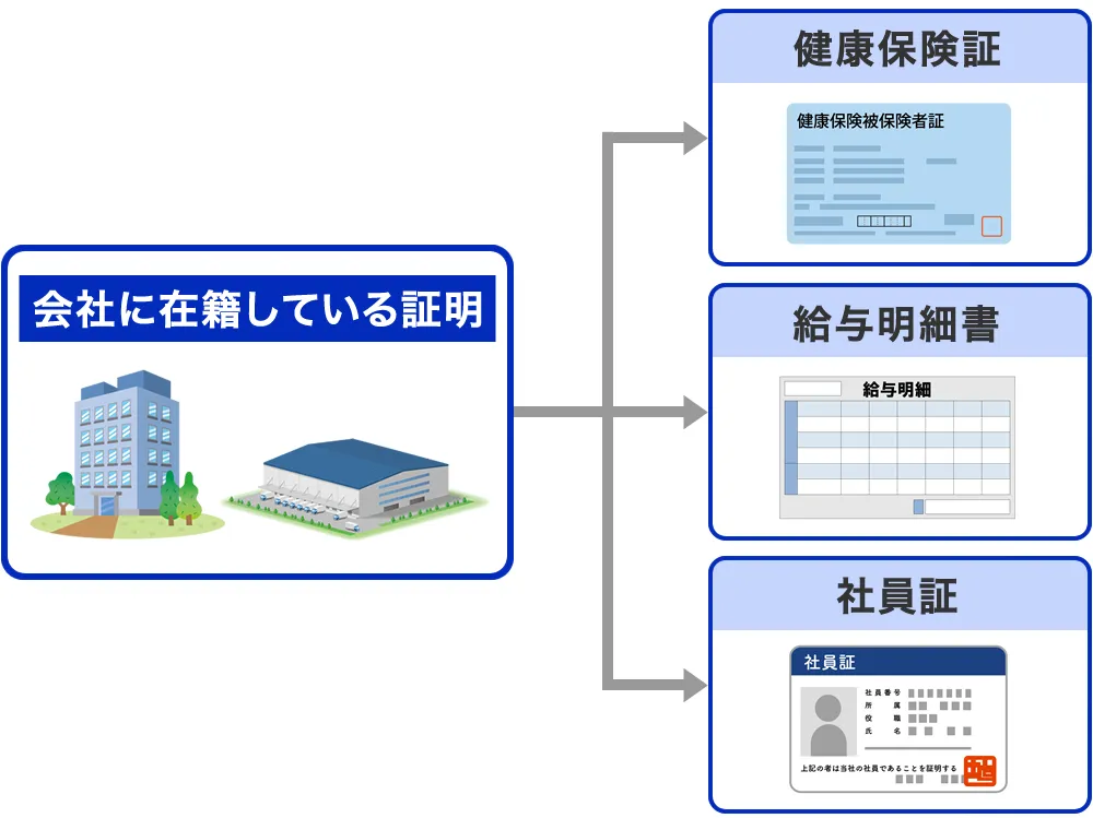 会社に在籍している証明