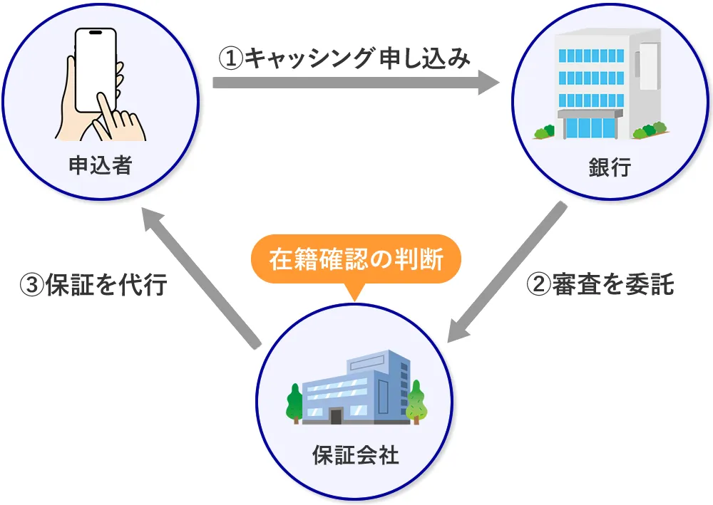 銀行の審査の仕組み