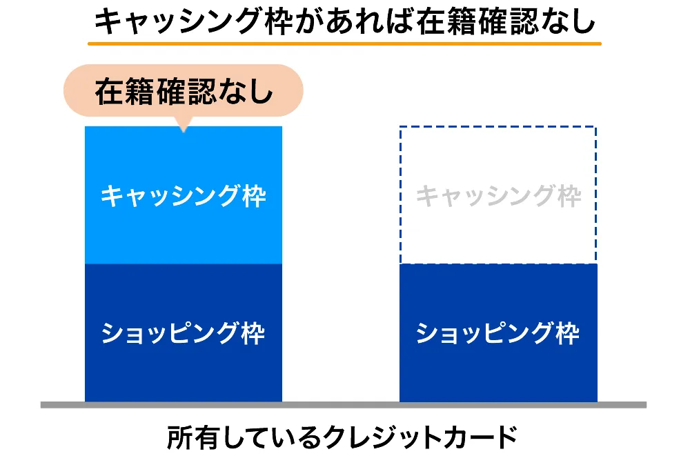 在籍確認なしクレジットカード