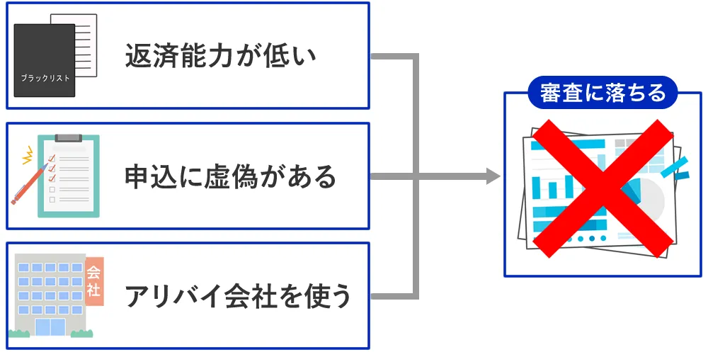 在籍確認で審査に落ちる人の特徴