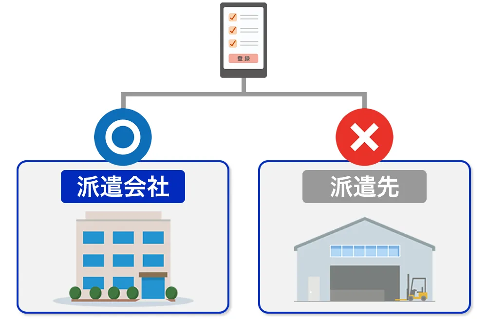 派遣会社の連絡先を記入する